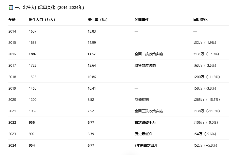 上海一小学仅有22名学生背后：生源持续减少，国内学校“关停潮”悄然袭来