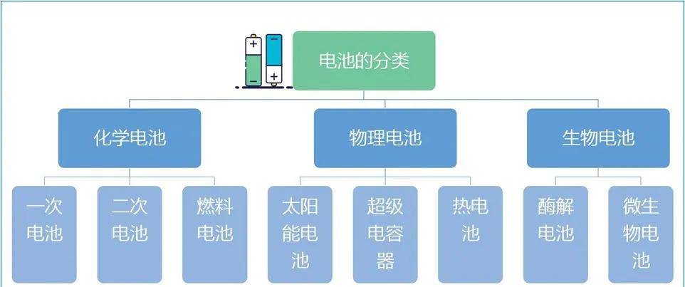 电池防爆阀