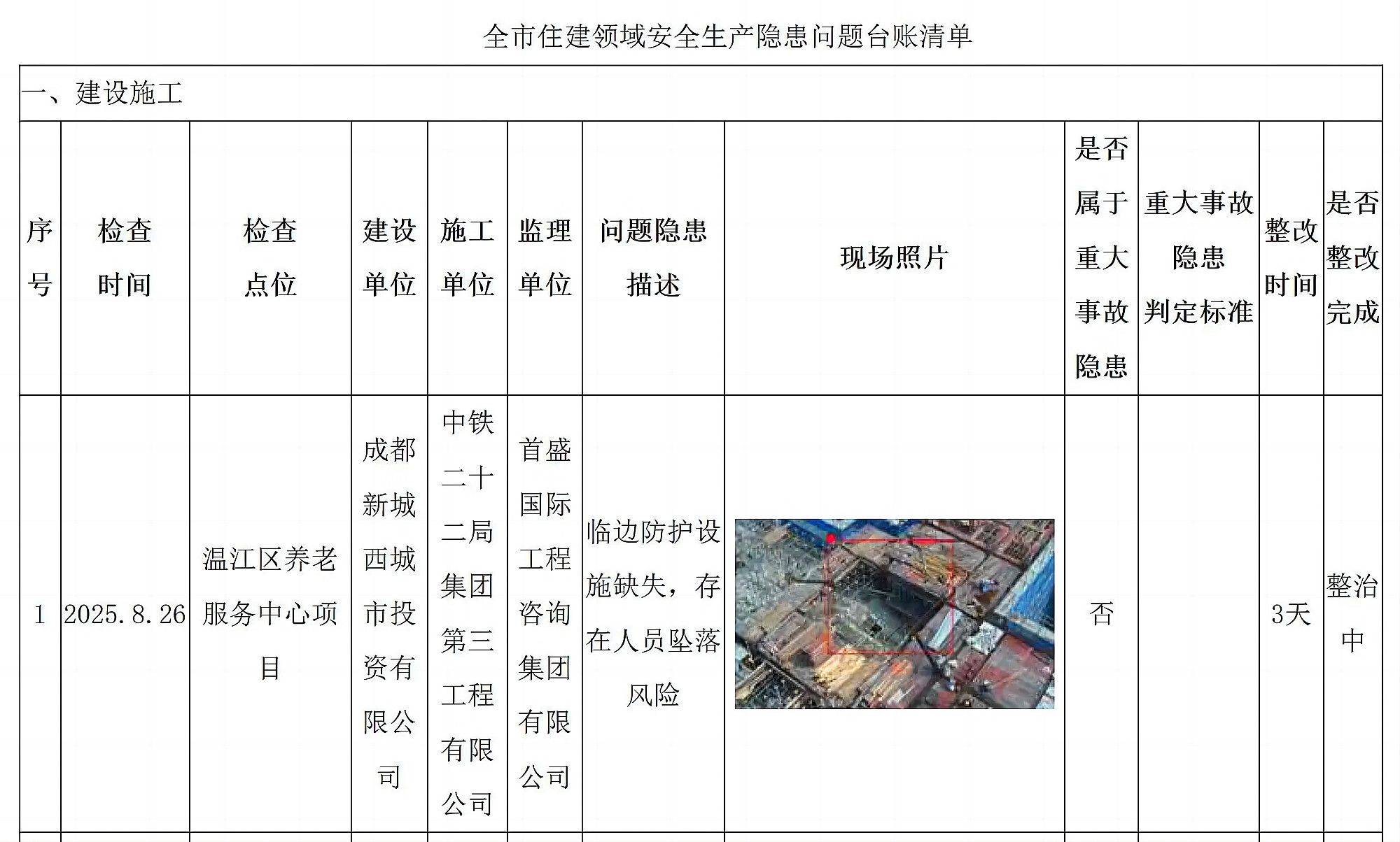 中铁二十二局三公司成都一项目发生塔吊坍塌事故，造成5人死亡