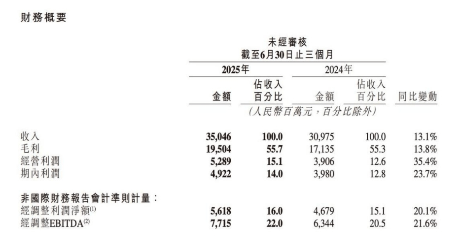 快手的可灵AI还不能让程一笑“大笑”