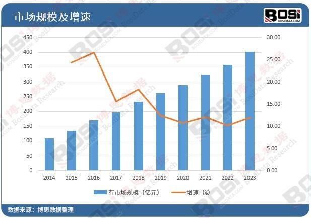 年增速超20%！中国美容牙科赛道为何成为资本宠儿？