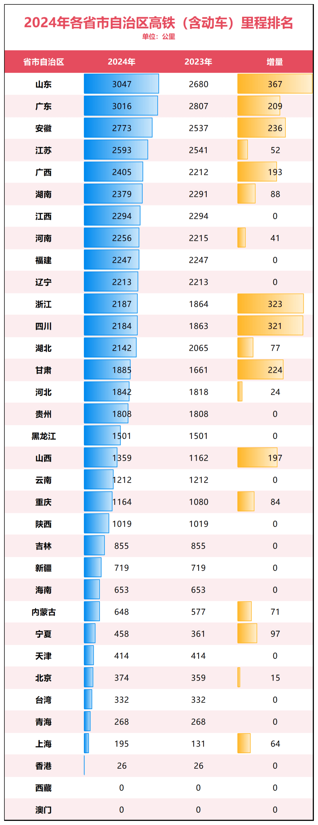 高铁站建设潮，来了！