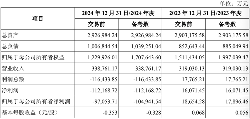 70亿，国产半导体材料重大并购！上海大硅片巨头发起
