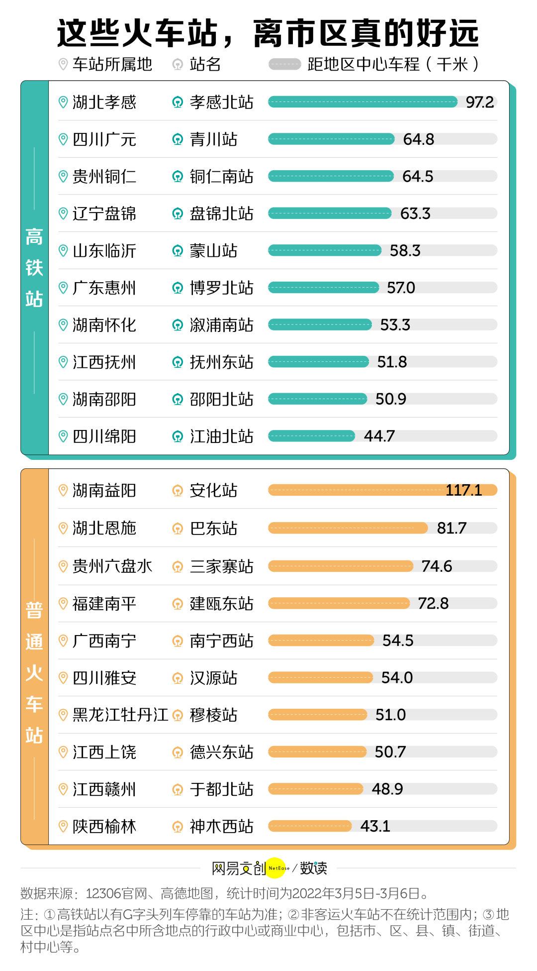 高铁站建设潮，来了！