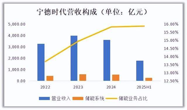 宁王，在时代中迷茫