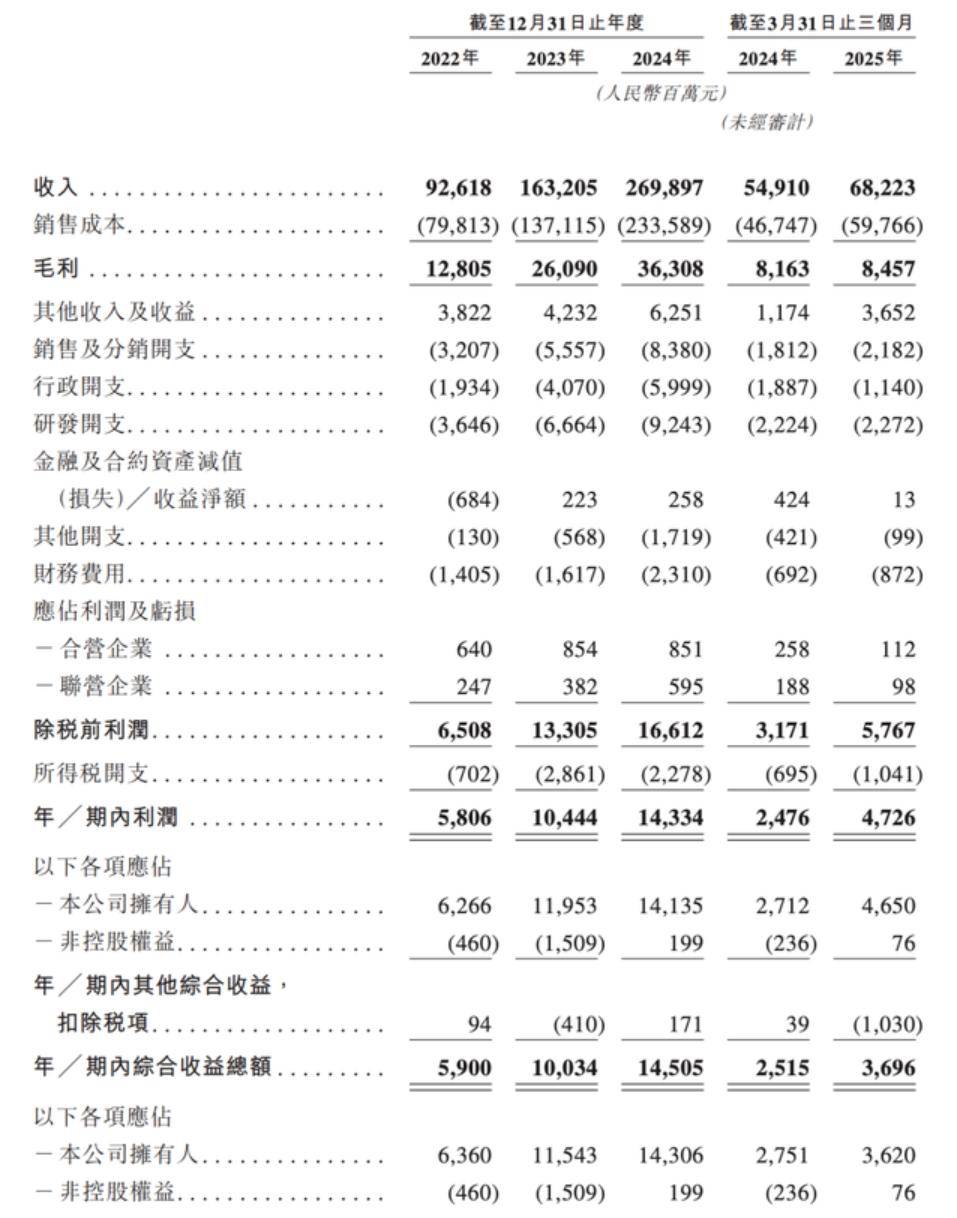 21年尹同跃由小尹成了老尹，不差钱的奇瑞为何现在要上市？
