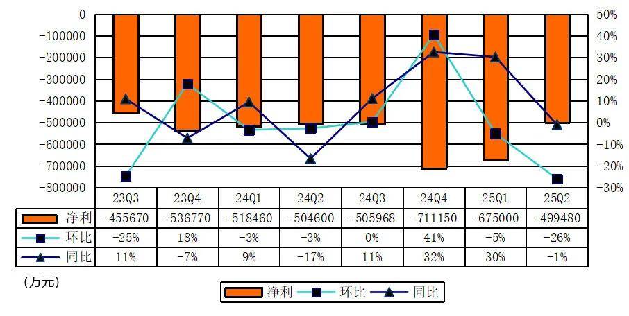 蔚来长袖善舞：时隔半年再次配售 或募资超70亿港元