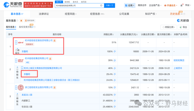 宗馥莉携“娃小宗”另立门户，娃哈哈遗产争夺迎“决战”时刻？
