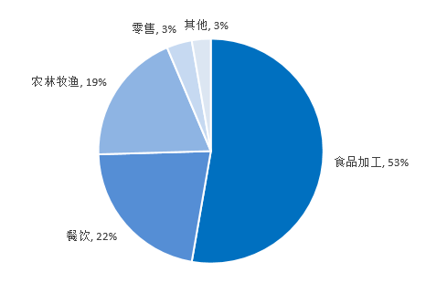 制菜行业发展研究报告AG真人2025预(图13)