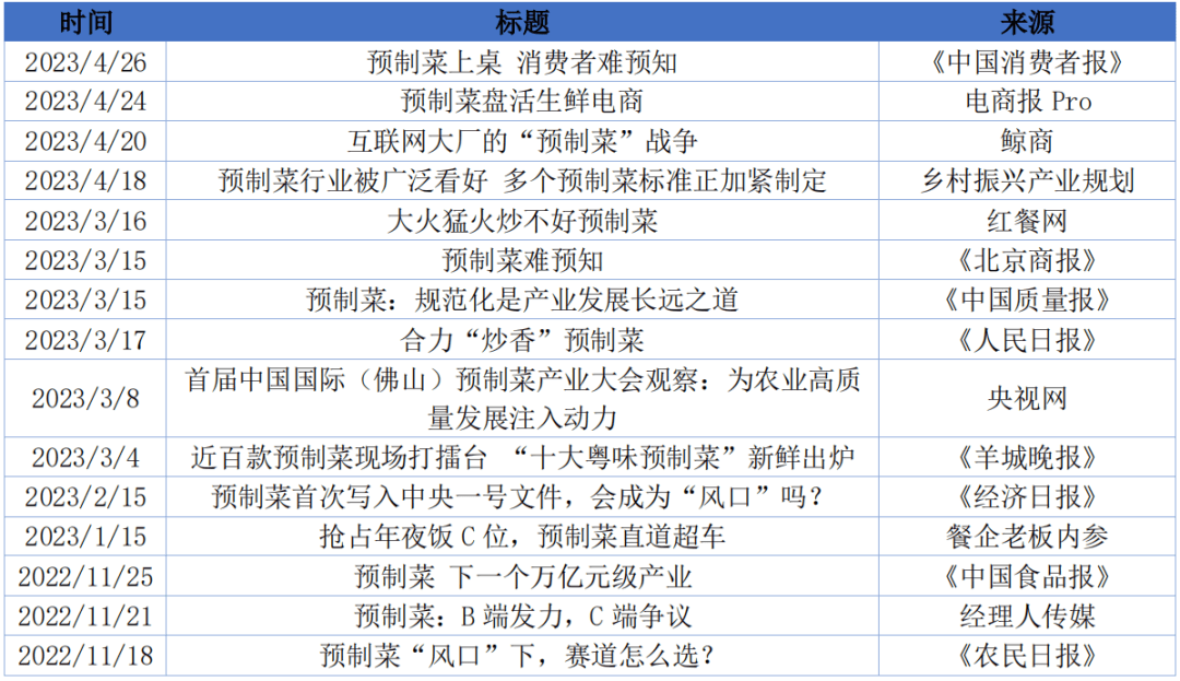 制菜行业发展研究报告AG真人2025预(图11)