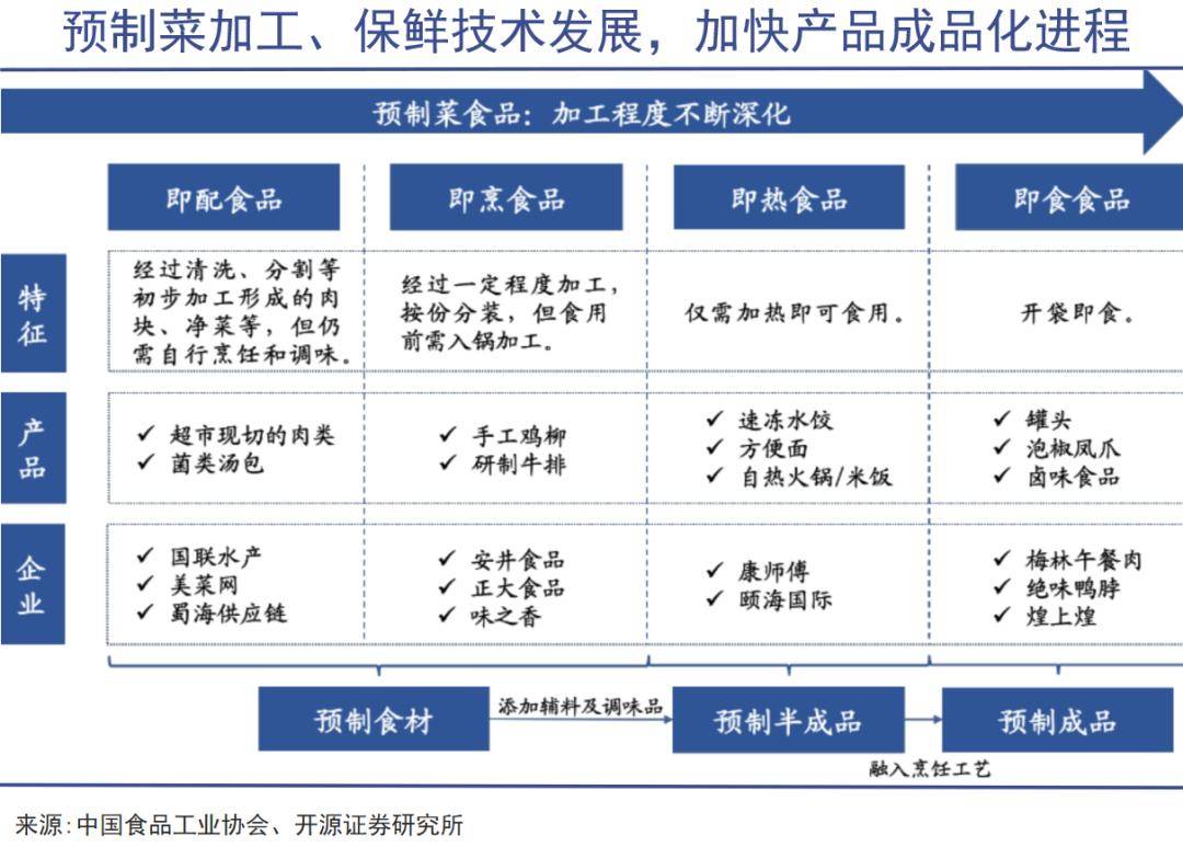 预制菜大讨论