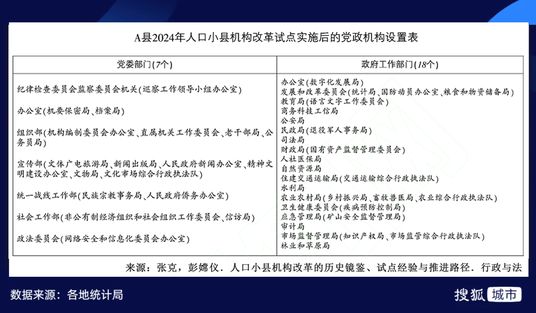 这139个城市正在收缩？