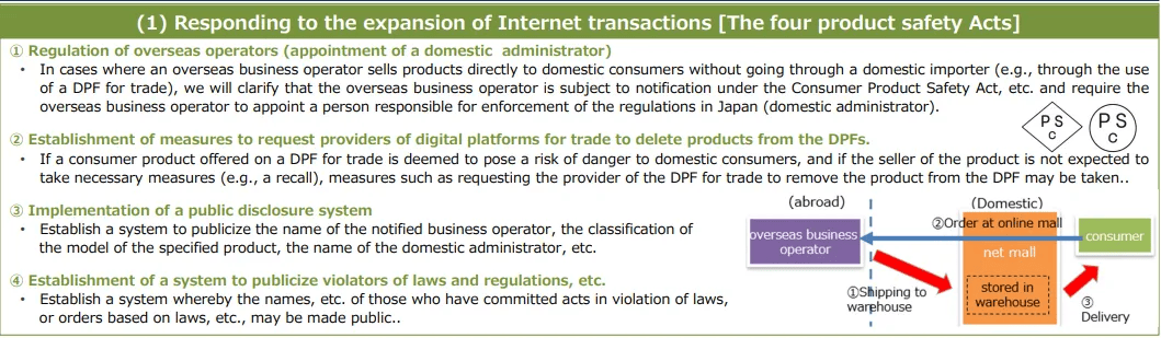 卖家注意！日本市场强制新规将至不合规最高