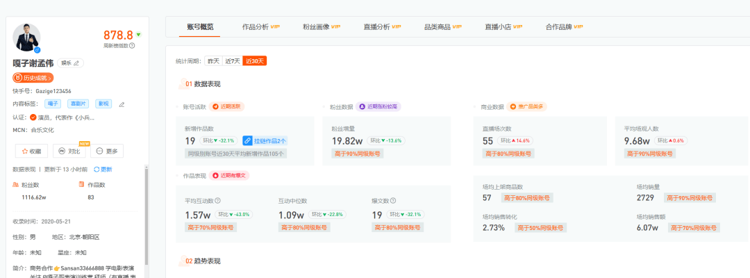账号突然被封！嘎子哥近30天直播55场，场均销售额6.07万