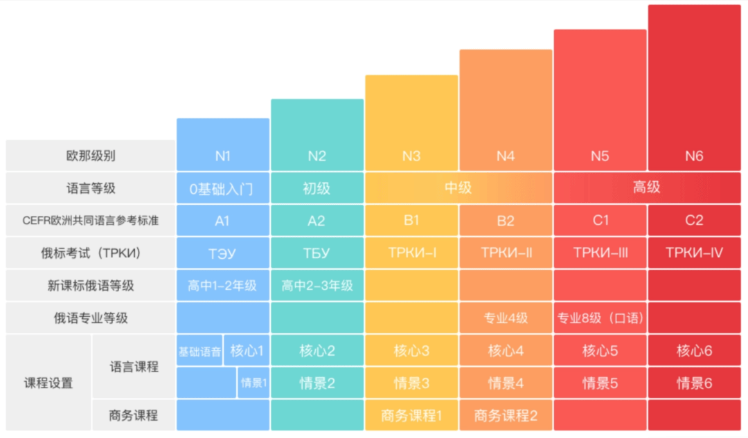 俄罗斯留学语言要求-本科留学俄罗斯俄语水平-高乐鱼体育- 乐鱼体育官网- APP世界杯指定平台中条件-大学排名