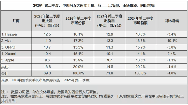 雷军越级对标苹果，国产安卓绷不住了