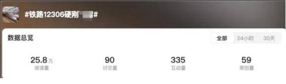 原创             每年薅走老百姓几十亿！火车票加速包被官方盖章：骗人噱头……