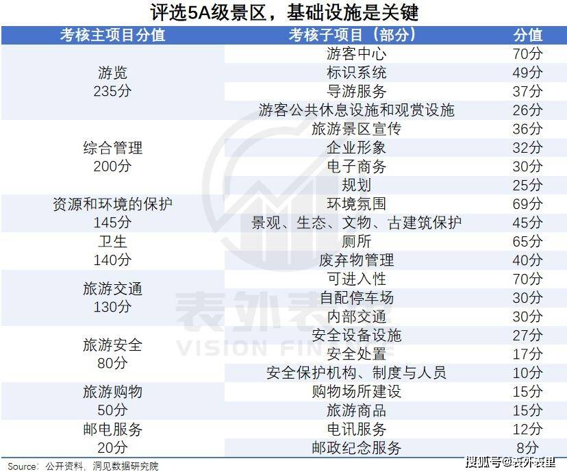 5A景区，正在被抛弃