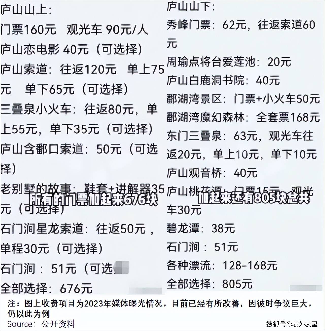 5A景区，正在被抛弃