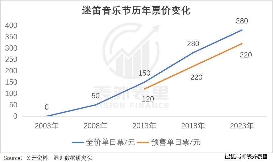 5A景区，正在被抛弃
