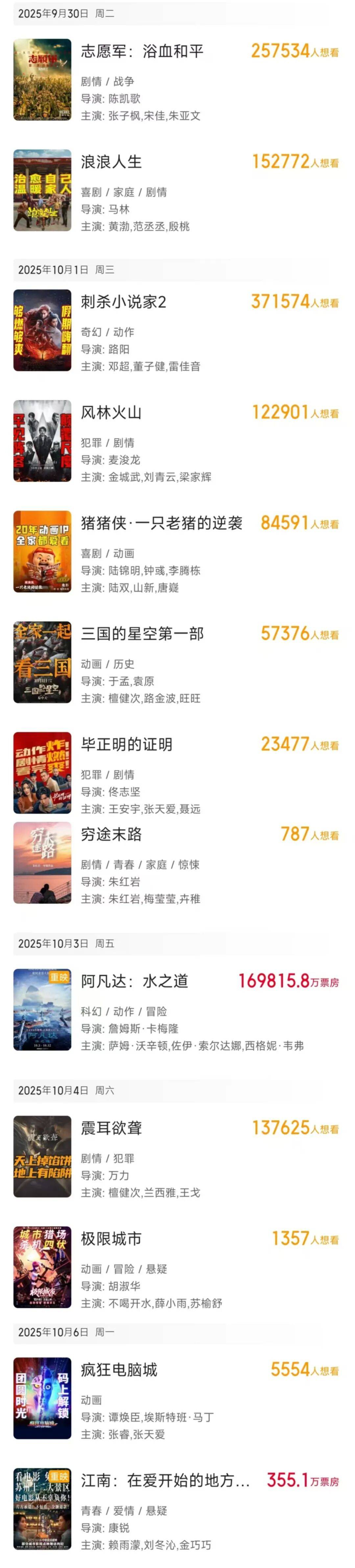 《志愿军3》《刺杀小说家2》领衔九片争雄国庆档，谁最有看头？票房能否超去年？