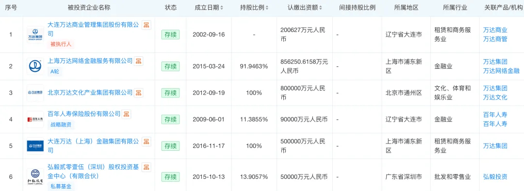 曾经小目标而今被限高！王健林“限高”取消：身家一年缩水820亿 曾称不会套现走人