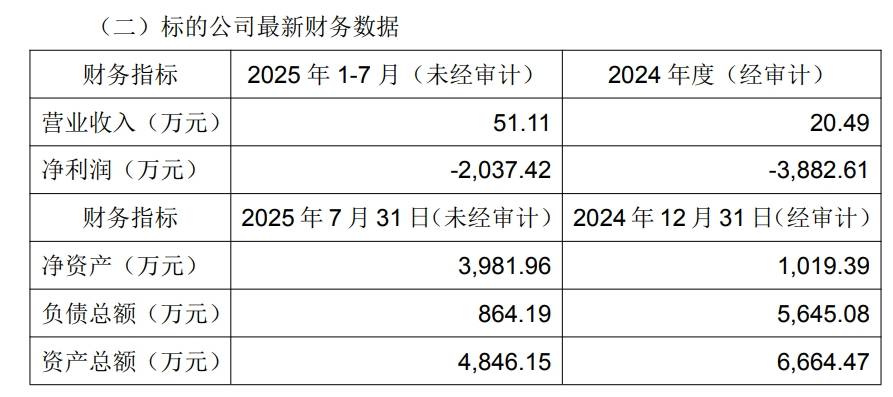 六个核桃16亿押注半导体，金字火腿3亿投营收50万芯片企业，跨界“豪赌”第二增长曲线？