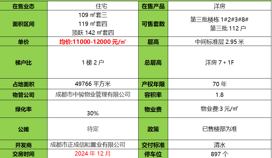 尊龙凯时- 尊龙凯时官方网站- APP下载成都-正成万柳墅院网站首页好房子：现房销售丨售楼热线丨项目情况丨户型图位置-未来发展