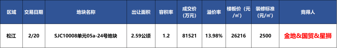 开元棋牌- 开元棋牌APP下载- 官方网站松江新城「萃屿原墅」预计推建面约133㎡四房149-160㎡叠加约190-200㎡联排！
