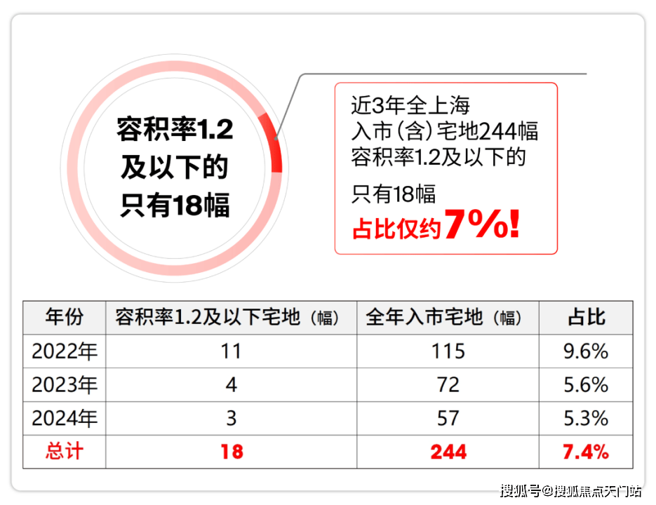 德信体育- 德信体育官网- APP下载松江积分红盘「国贸海上原墅」四批次今日认购！建面约105-150㎡洋房叠加一房一价发布！