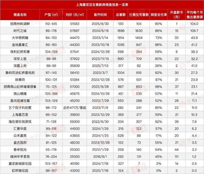 中心(售楼处)售楼处电话在售户型小区配套价格周边详情容积率楼盘详情爱游戏app入口2025上海和樾长宁(营销中心)网站-和樾长宁销售(图32)