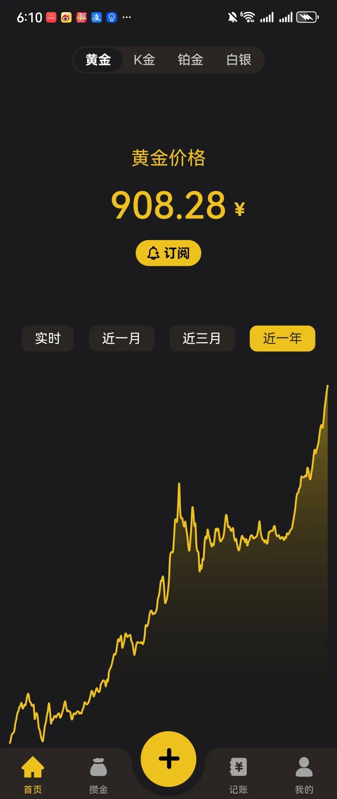 金价狂飙，囤200多克黄金8天假期“躺赚”近万元？