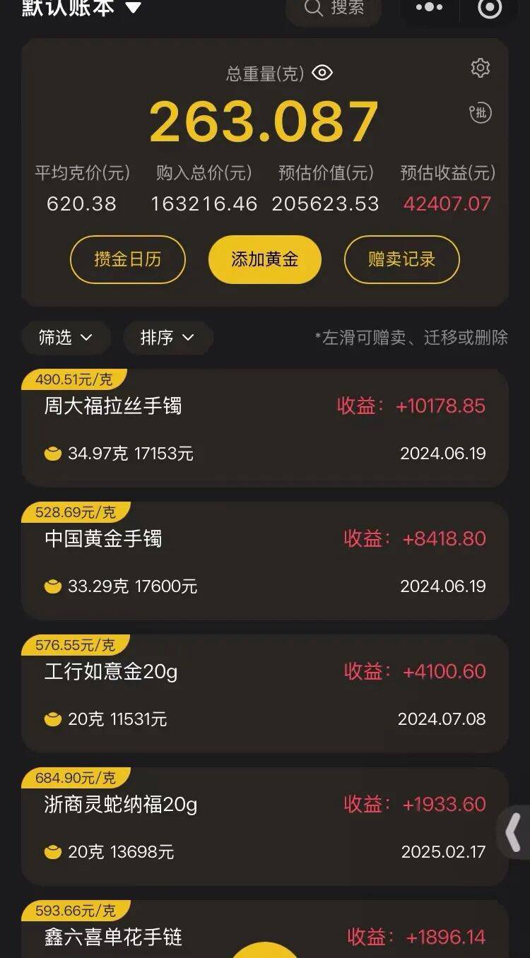 金价狂飙，囤200多克黄金8天假期“躺赚”近万元？