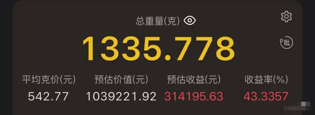 金价狂飙，囤200多克黄金8天假期“躺赚”近万元？
