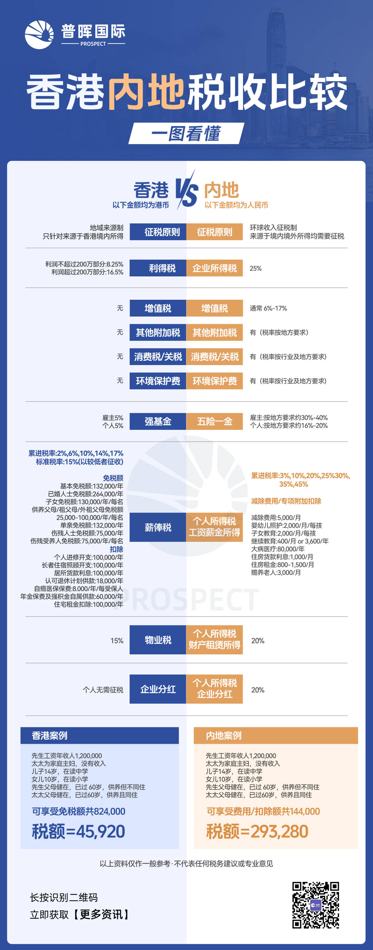 内地居民购买港股收益要交税吗