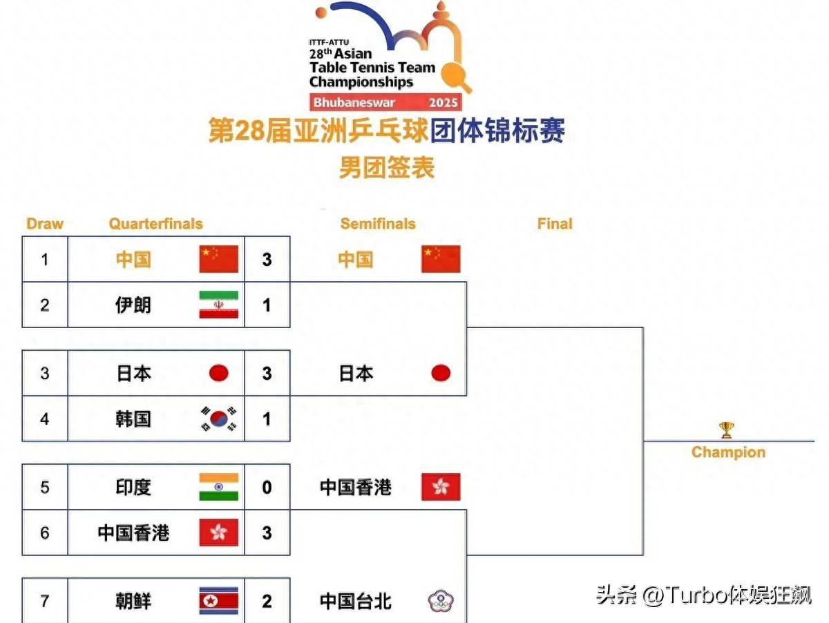 爱体育- 爱体育官方网站- APP下载乒乓亚锦赛今日关键战！央视不播别扑空国乒男女团双双冲决赛