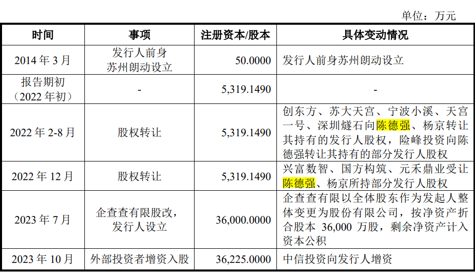 股东多次“套现”，合规“罚单”在身，企查查闯关A股成色几何？