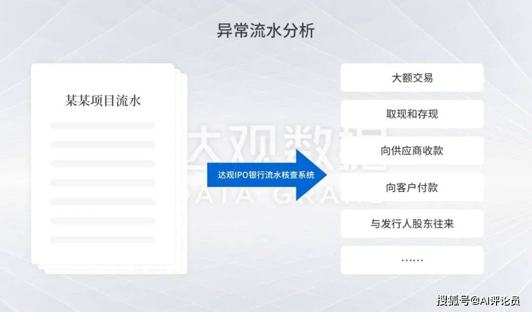 ipo 流水问询、关联交易核查难?高效解法在这!