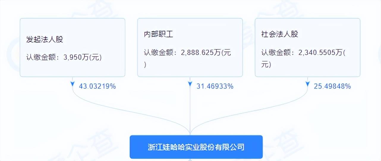 娃哈哈打响夺回资产第一枪