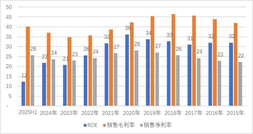 “老登股”列传I：海天味业，匆匆忙忙跌跌撞撞这五年