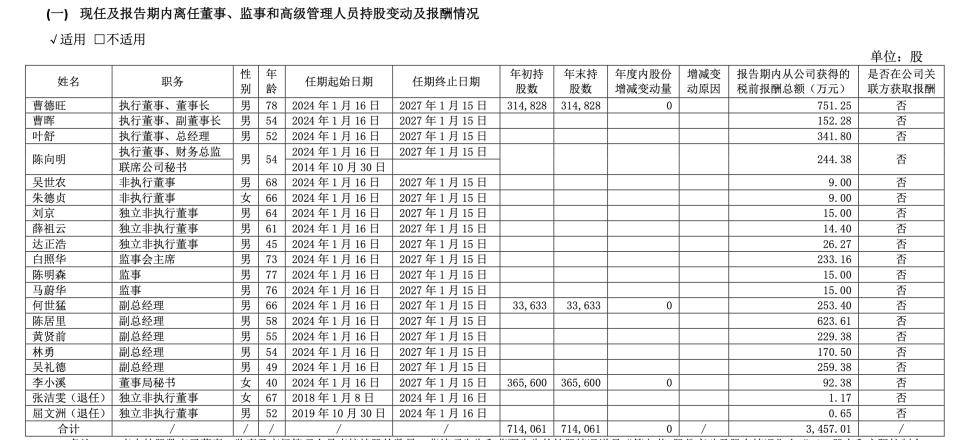 “玻璃大王”曹德旺辞去董事长:热衷捐资办学 却“苛待”自家员工?