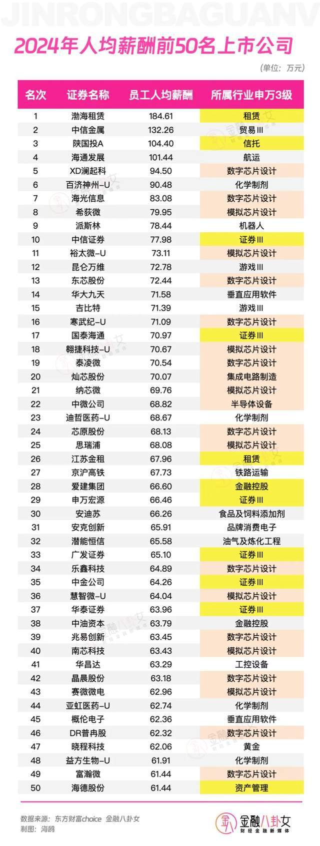金融圈“钱三强”，到底有多少人年薪百万？