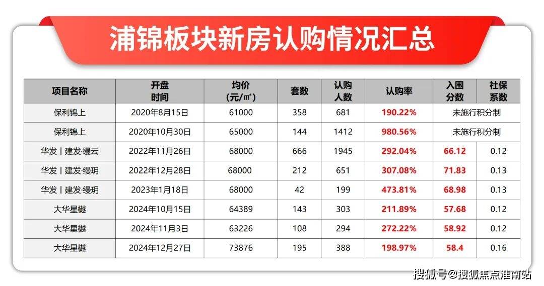 盘百科→首页网站→中心楼盘百科→首页网站→24小时热线象屿天宸雅颂售楼处电话→象屿天宸雅颂售楼中心电话→楼(图8)