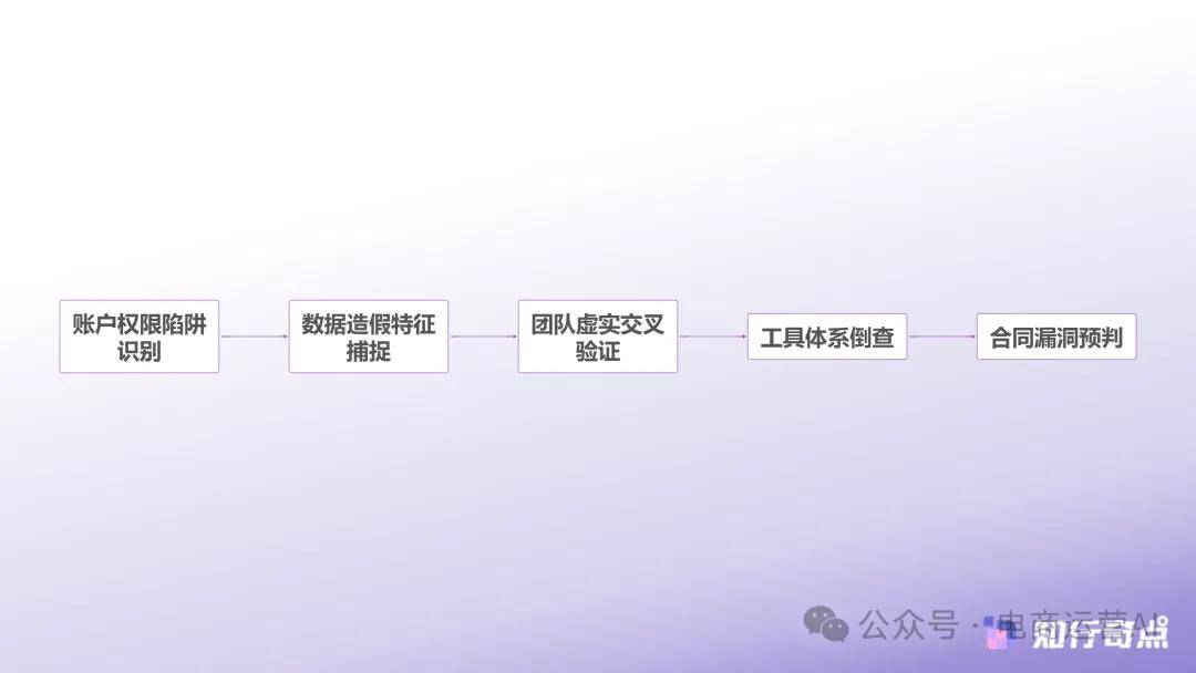 ：七个被刻意隐藏的验证死角OG真人代运营真伪辨别指南(图4)