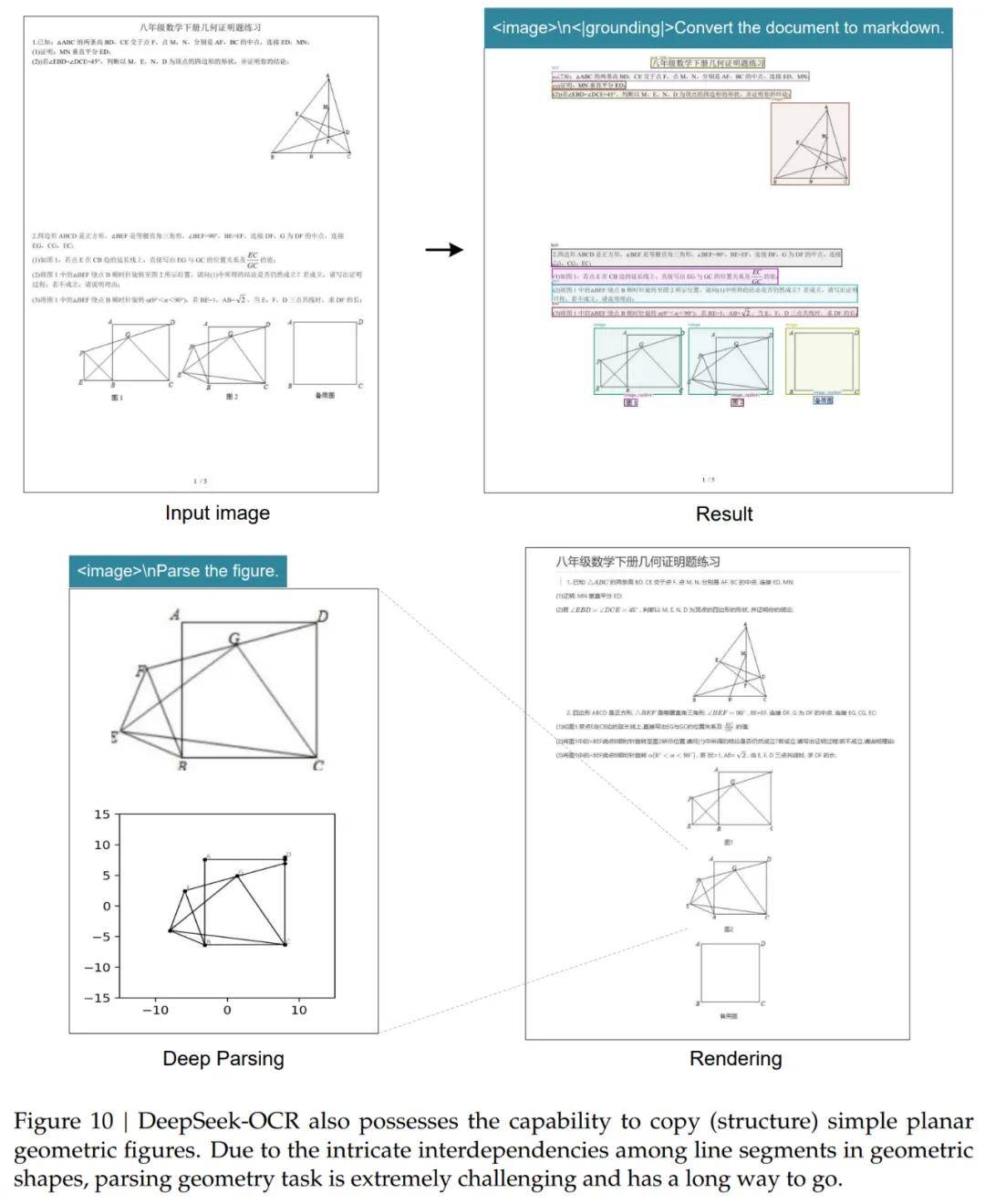 太强了!DeepSeek刚刚开源新模型,用视觉方式压缩一切