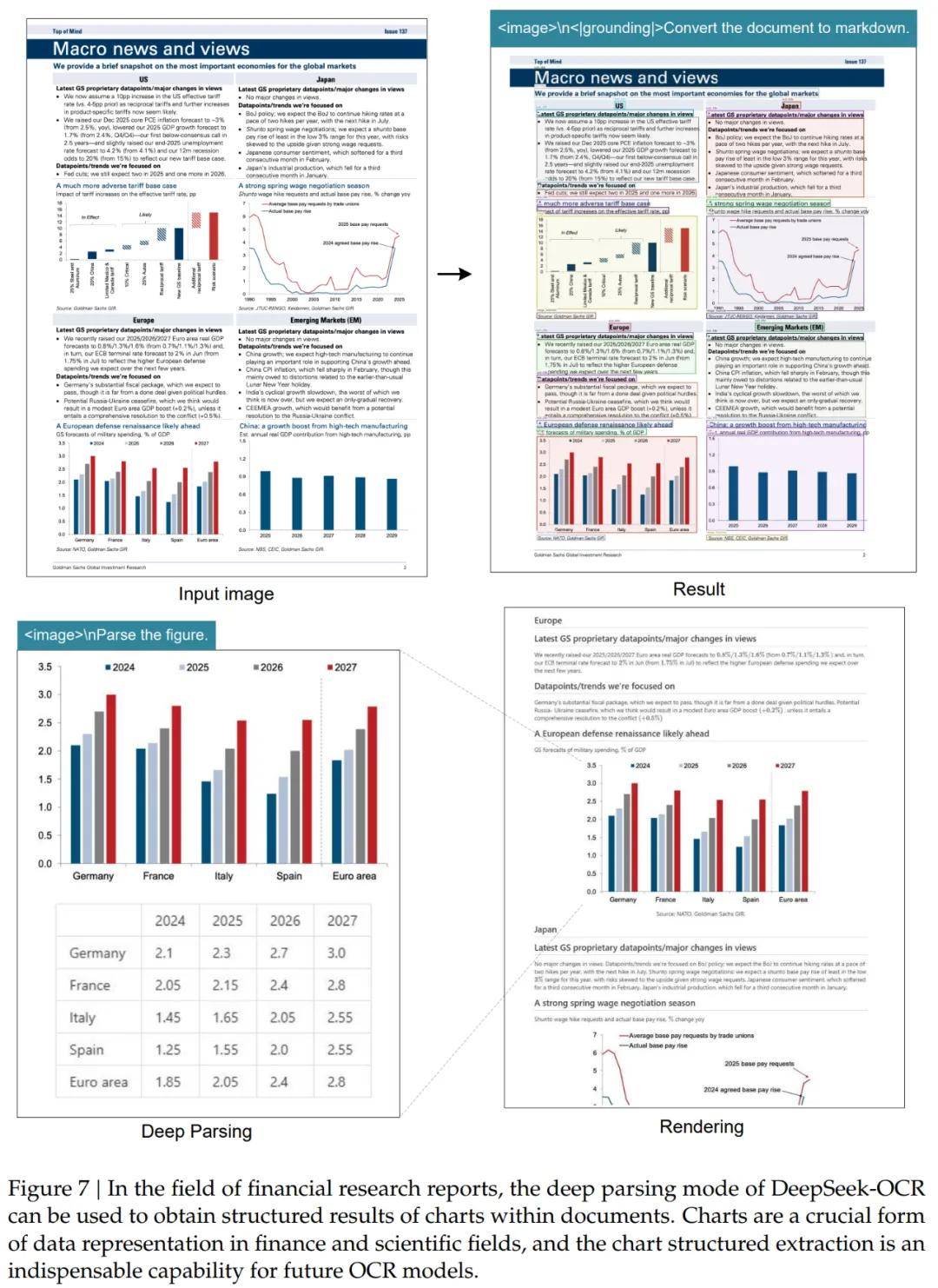 太强了!DeepSeek刚刚开源新模型,用视觉方式压缩一切