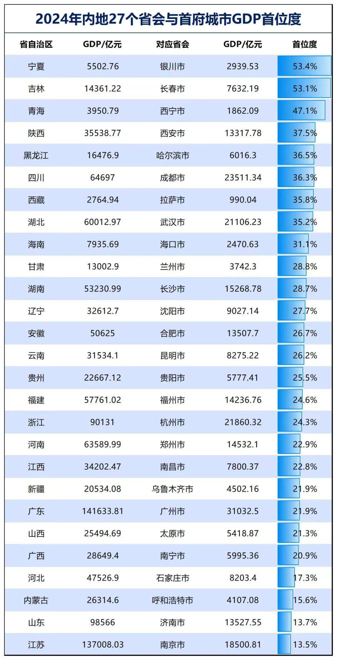 步步逼近！中部第一大省，要易主了？