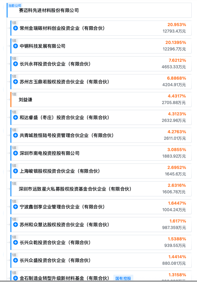 杉杉集团重整现“狸猫换太子”!民营船王695亿资本局遭盟友起诉