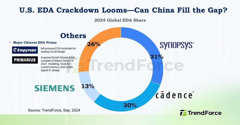 攻坚“中国芯”,离不开国产EDA破局