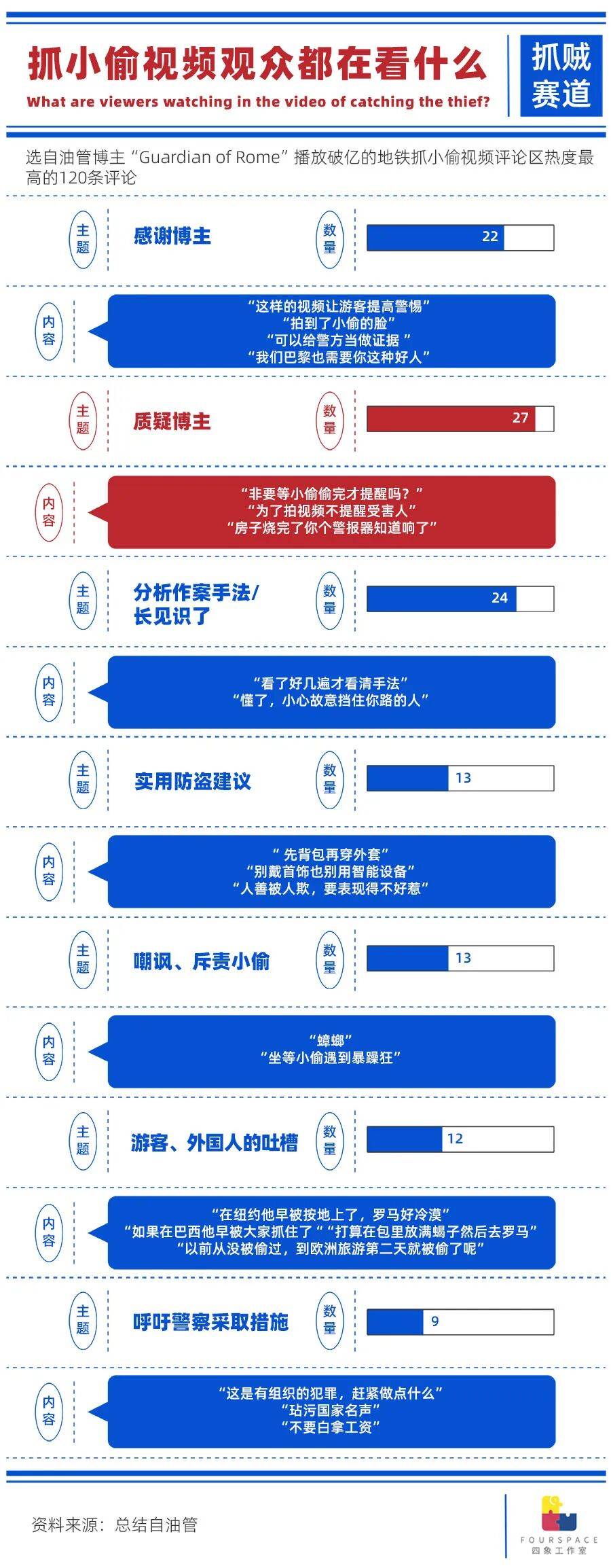 欧洲小偷泛滥 直播抓贼成网红新赛道 欧洲小偷泛滥 直播抓贼成网红新赛道